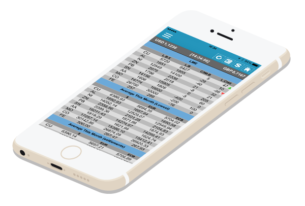Mobileradar App für jedes Plattform
