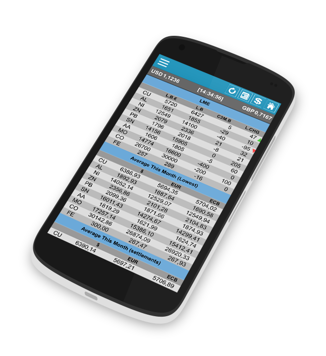 Mobile Radar für jedes Handy